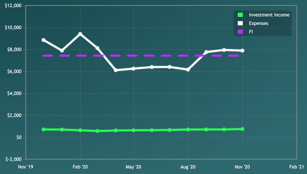 Mad Fientist Time to FI graph Nov 2020 (Fire By The Sea)