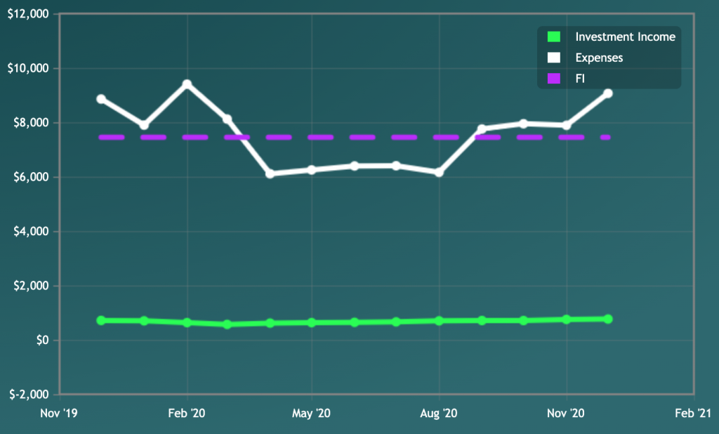 Mad Fientist Time to FI graph Dec 2020 (Fire By The Sea)