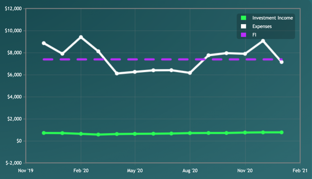 Mad Fientist Time to FI graph Jan 2021 (Fire By The Sea)