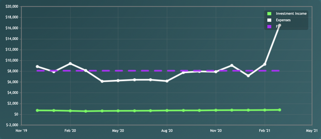 Mad Fientist Time to FI graph Mar 2021 (Fire By The Sea)
