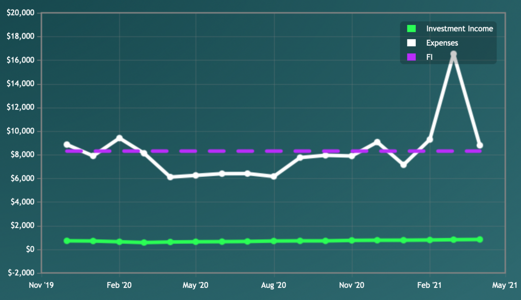 Mad Fientist Time to FI graph Apr 2021 (Fire By The Sea)